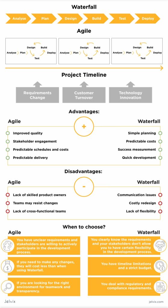 Waterfall Topic Project What is Waterfall Project Management - Learn Management