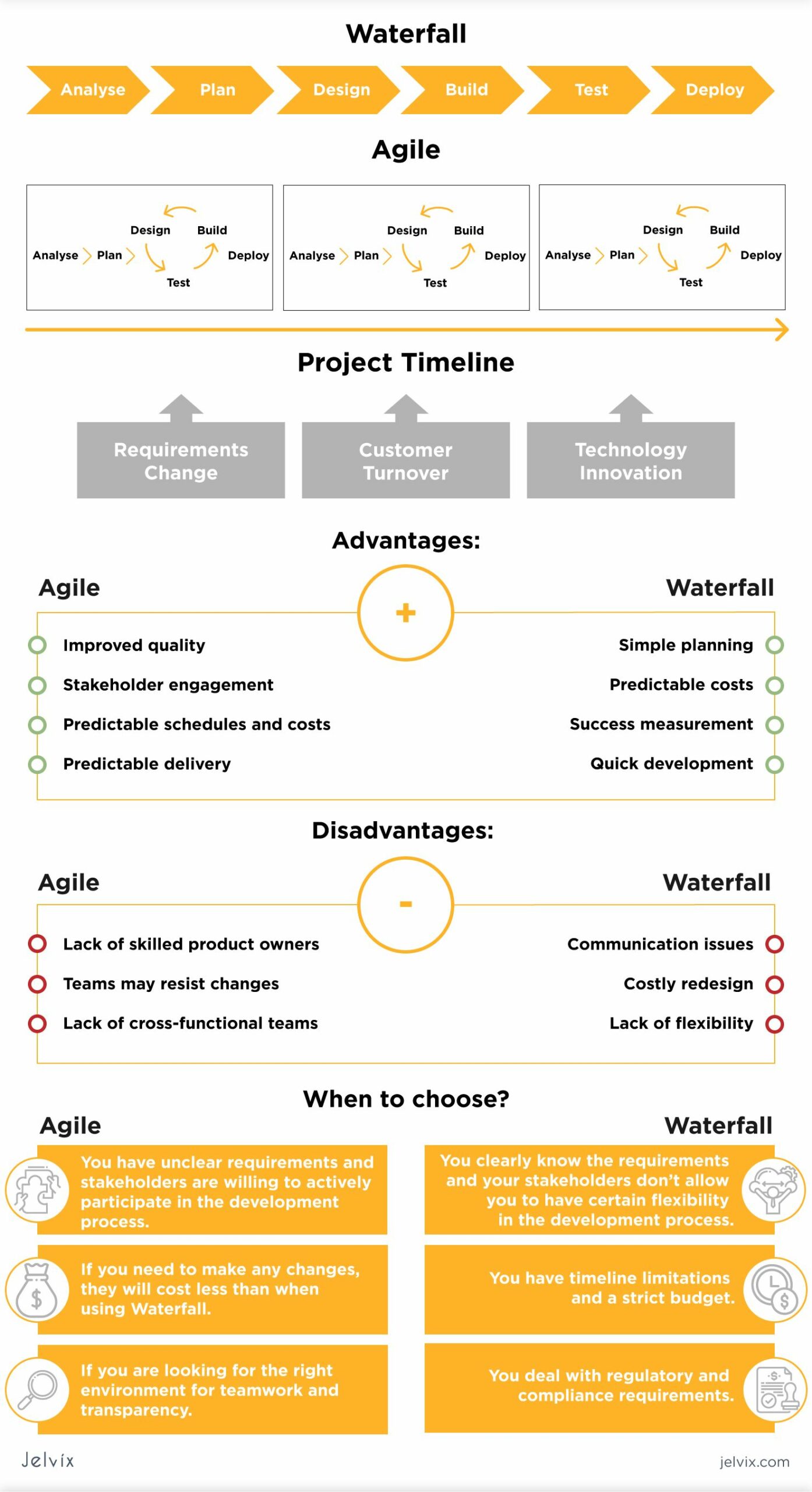 What is Waterfall Project Management?