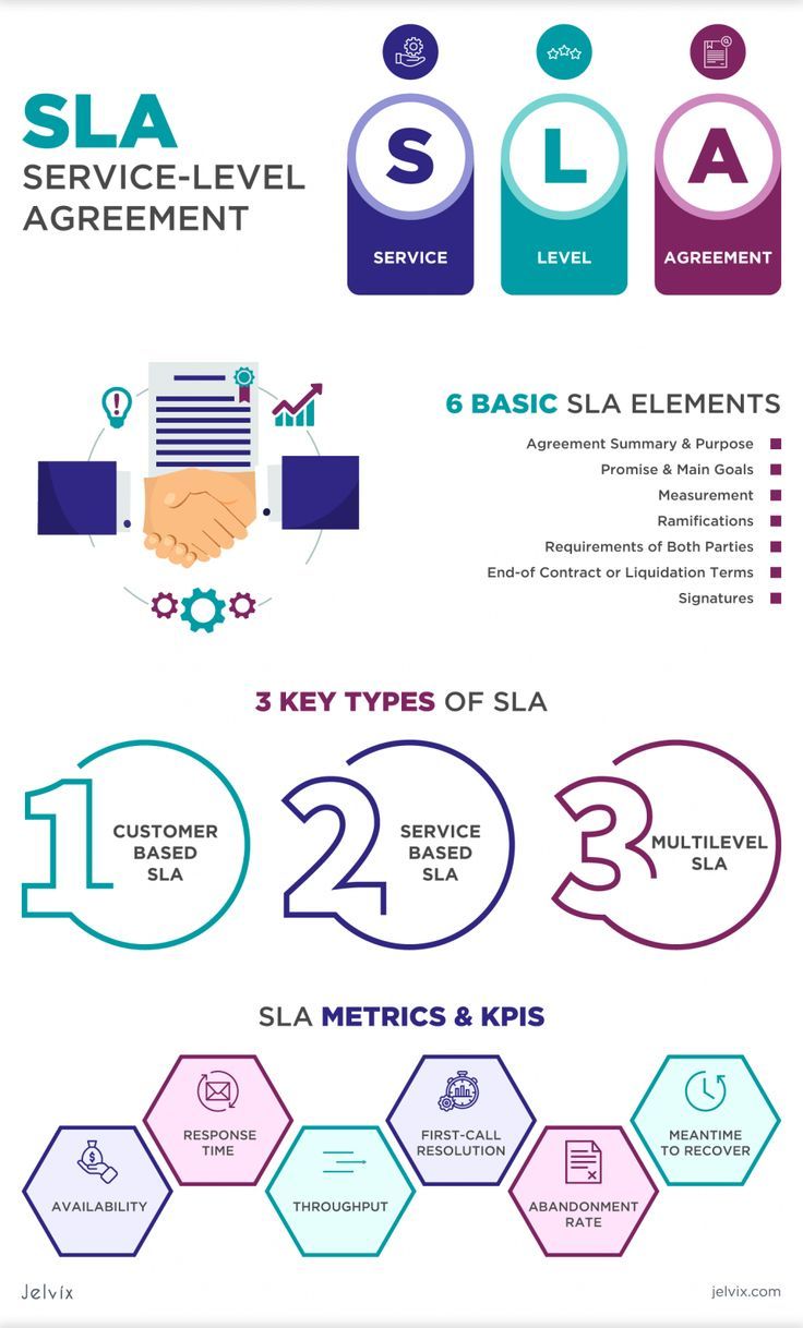 File Contract Point Tools Contract management tool - Learn Management