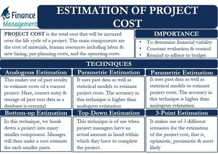 Cost Estimation And Budgeting In Project Management Learn Management