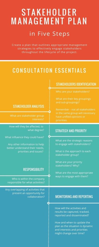 What is a Stakeholder in Project Management - Learn Management