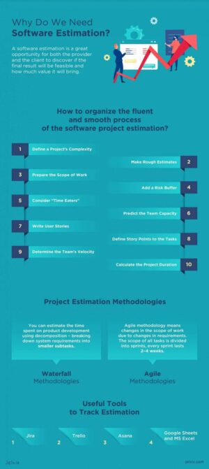 Software project cost estimation example - Learn Management