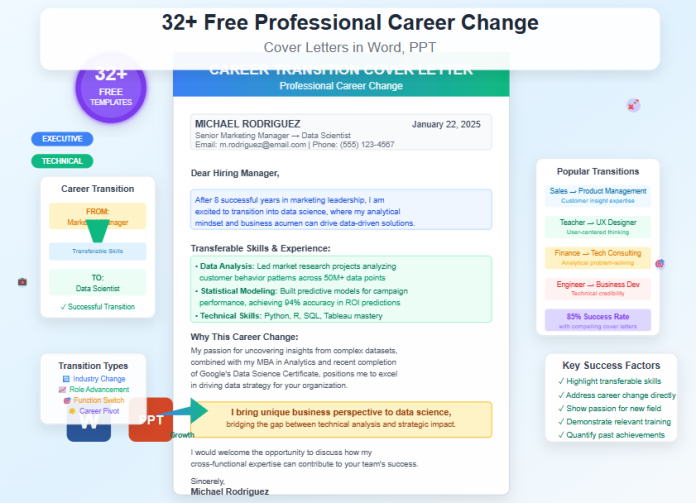 Image showing various career change cover letter templates in Word and PPT formats, designed for professionals switching industries or careers.