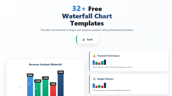 Image showing a variety of Excel waterfall chart templates used to visualize incremental changes in financial or operational data.