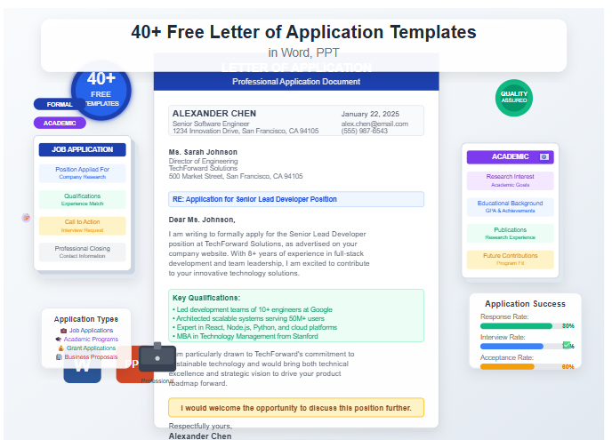Image displaying multiple letter of application templates in Word and PPT formats, designed to help job applicants present themselves professionally.