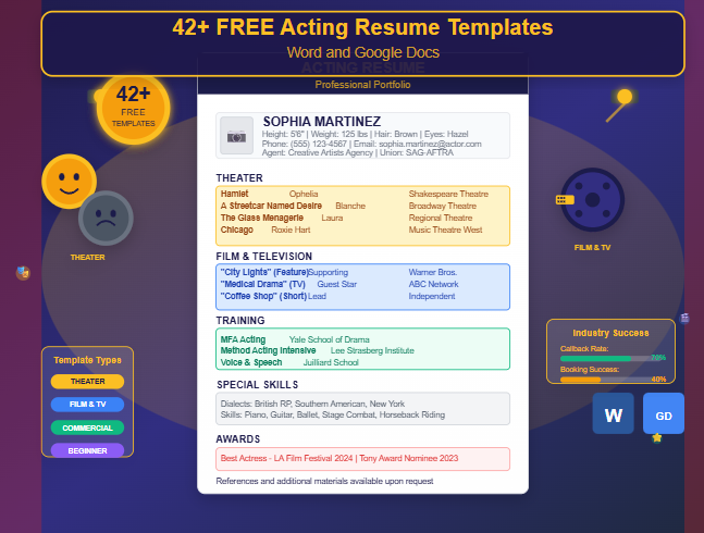 Image featuring multiple acting resume templates in Word and Google Docs formats, highlighting roles, skills, and training for theater and film auditions.