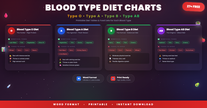 Free blood type diet charts and printable tables in Word for dietary planning