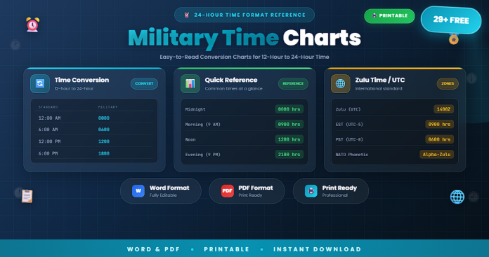 Free printable military time charts in Word and PDF
