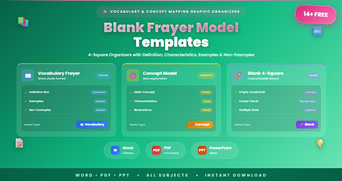 Free blank Frayer model templates Word PDF PowerPoint