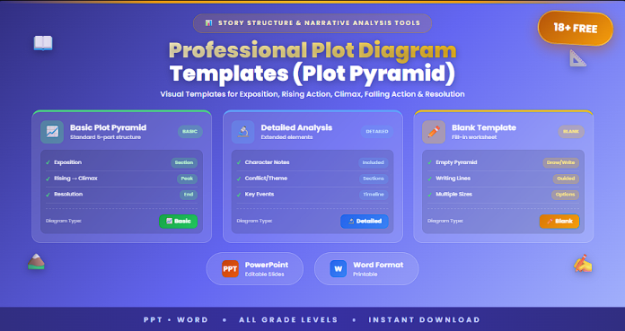 Free professional plot diagram templates plot pyramid PPT Word