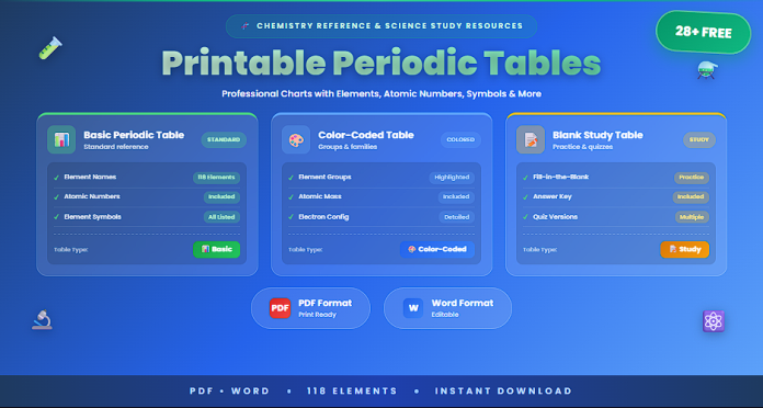 Free printable periodic tables PDF Word